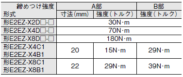 E2EZ ご使用の前に 12 