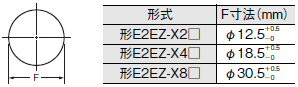 E2EZ 外形寸法 7 