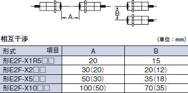 E2F ご使用の前に 7 