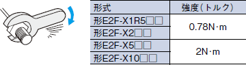 E2F ご使用の前に 8 