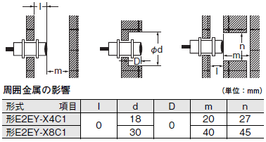 E2EY ご使用の前に 5 