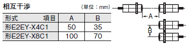 E2EY ご使用の前に 7 