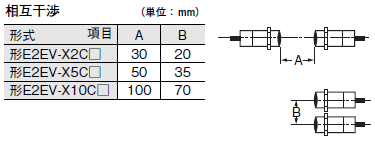 E2EV ご使用の前に 6 