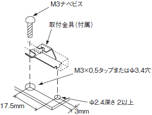 E2S ご使用の前に 15 