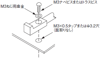 E2S ご使用の前に 16 