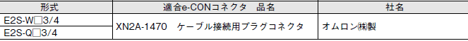 E2S ご使用の前に 17 