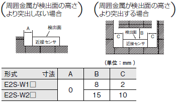 E2S ご使用の前に 11 