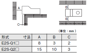 E2S ご使用の前に 12 