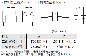 E2S ご使用の前に 13 