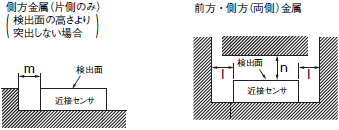 TL-W ご使用の前に 4 