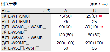 TL-W ご使用の前に 7 