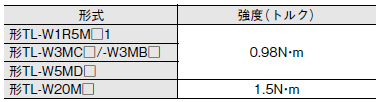 TL-W ご使用の前に 8 