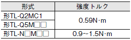 TL-N / -Q ご使用の前に 12 