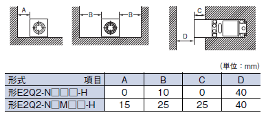 E2Q2 ご使用の前に 7 