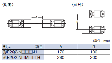 E2Q2 ご使用の前に 8 