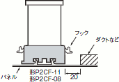 E2C, E2C-H ご使用の前に 19 