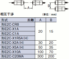 E2C, E2C-H ご使用の前に 10 