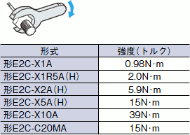 E2C, E2C-H ご使用の前に 11 