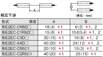 E2EC ご使用の前に 8 