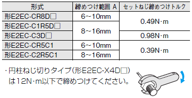 E2EC ご使用の前に 10 