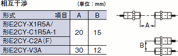 E2CY-T11（アンプユニット部） ご使用の前に 7 
