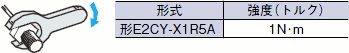 E2CY-T11（アンプユニット部） ご使用の前に 10 