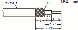 E2CY-T11（アンプユニット部） ご使用の前に 16 