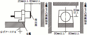 E2K-C ご使用の前に 5 