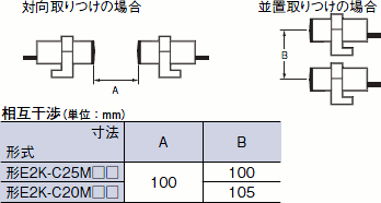 E2K-C ご使用の前に 6 