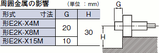 E2K-X ご使用の前に 8 