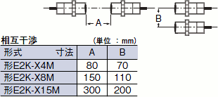 E2K-X ご使用の前に 9 