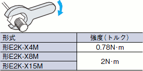 E2K-X ご使用の前に 13 