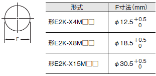 E2K-X 外形寸法 5 