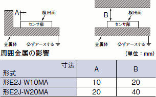 E2J ご使用の前に 5 