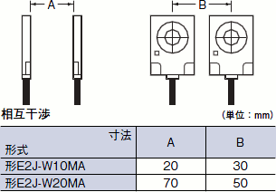 E2J ご使用の前に 6 