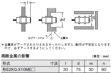 E2KQ-X ご使用の前に 5 