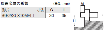 E2KQ-X ご使用の前に 6 