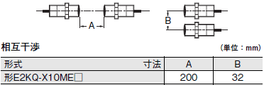 E2KQ-X ご使用の前に 7 