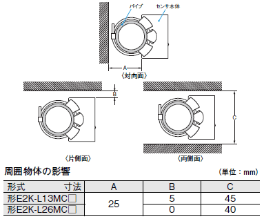 E2K-L ご使用の前に 4 