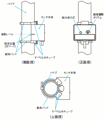 E2K-L ご使用の前に 8 