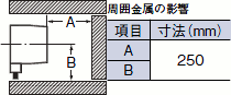 TL-L ご使用の前に 5 