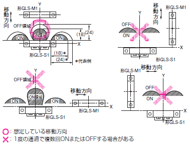 GLS ご使用の前に 4 