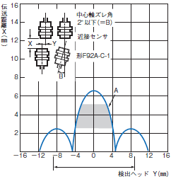 F92A ご使用の前に 5 