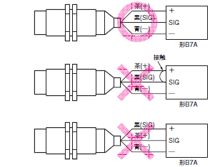 B7AP ご使用の前に 6 