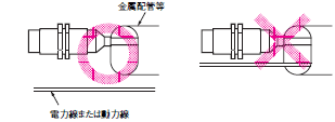 B7AP ご使用の前に 7 