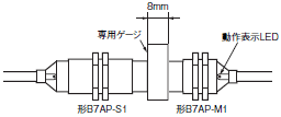 B7AP ご使用の前に 12 