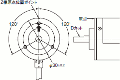 E6B2-C ご使用の前に 5 