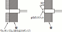 E4C ご使用の前に 6 