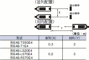 E4B ご使用の前に 5 
