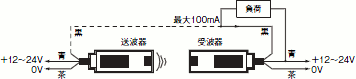E4B ご使用の前に 8 